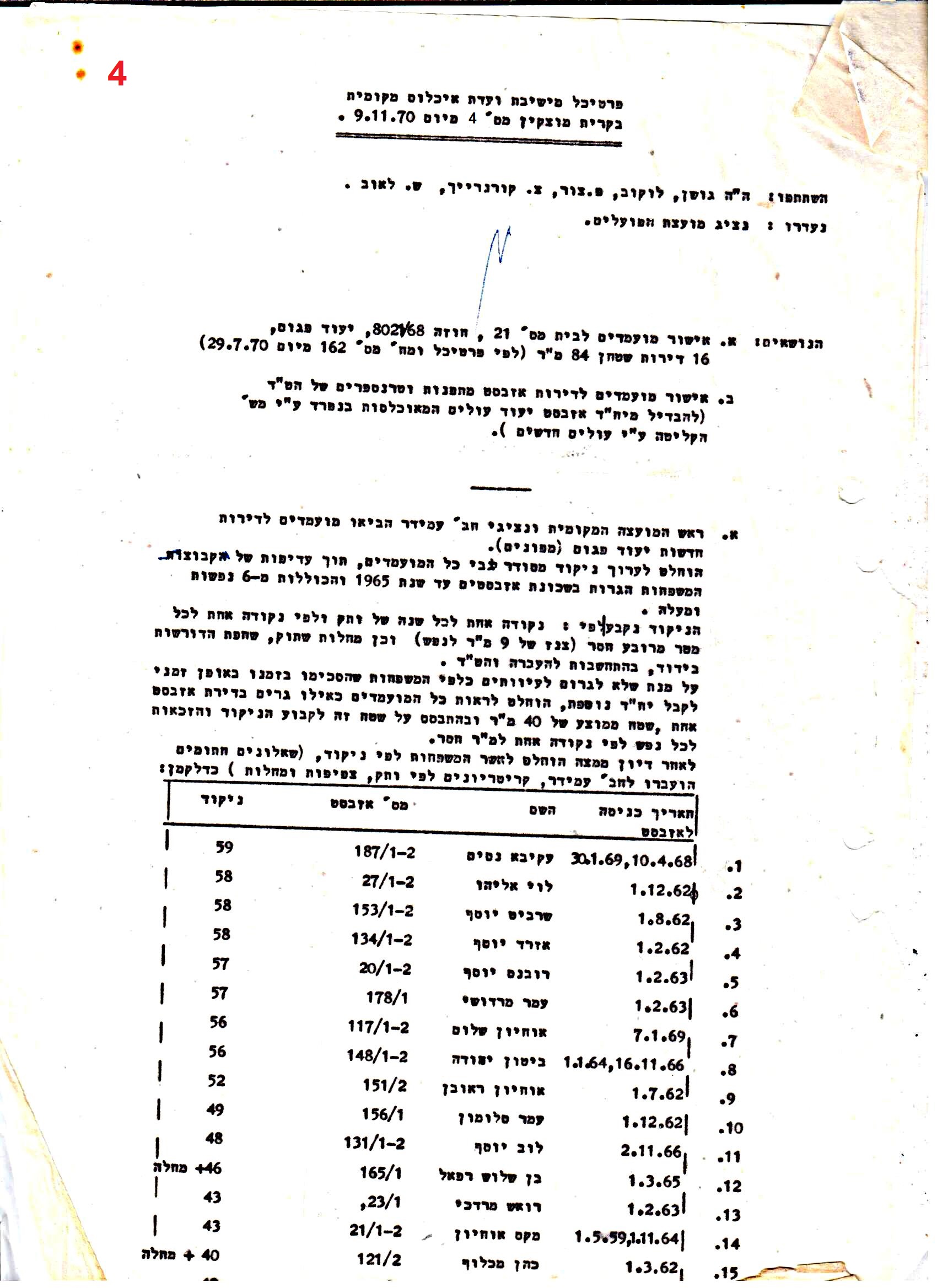 פרוטוקולים 35 – ועדות – 7.11.89 – 29.12.76 שונות by riki deri - Illustrated by מוזיאון בית גרושקביץ / כרך 35 - Ourboox.com