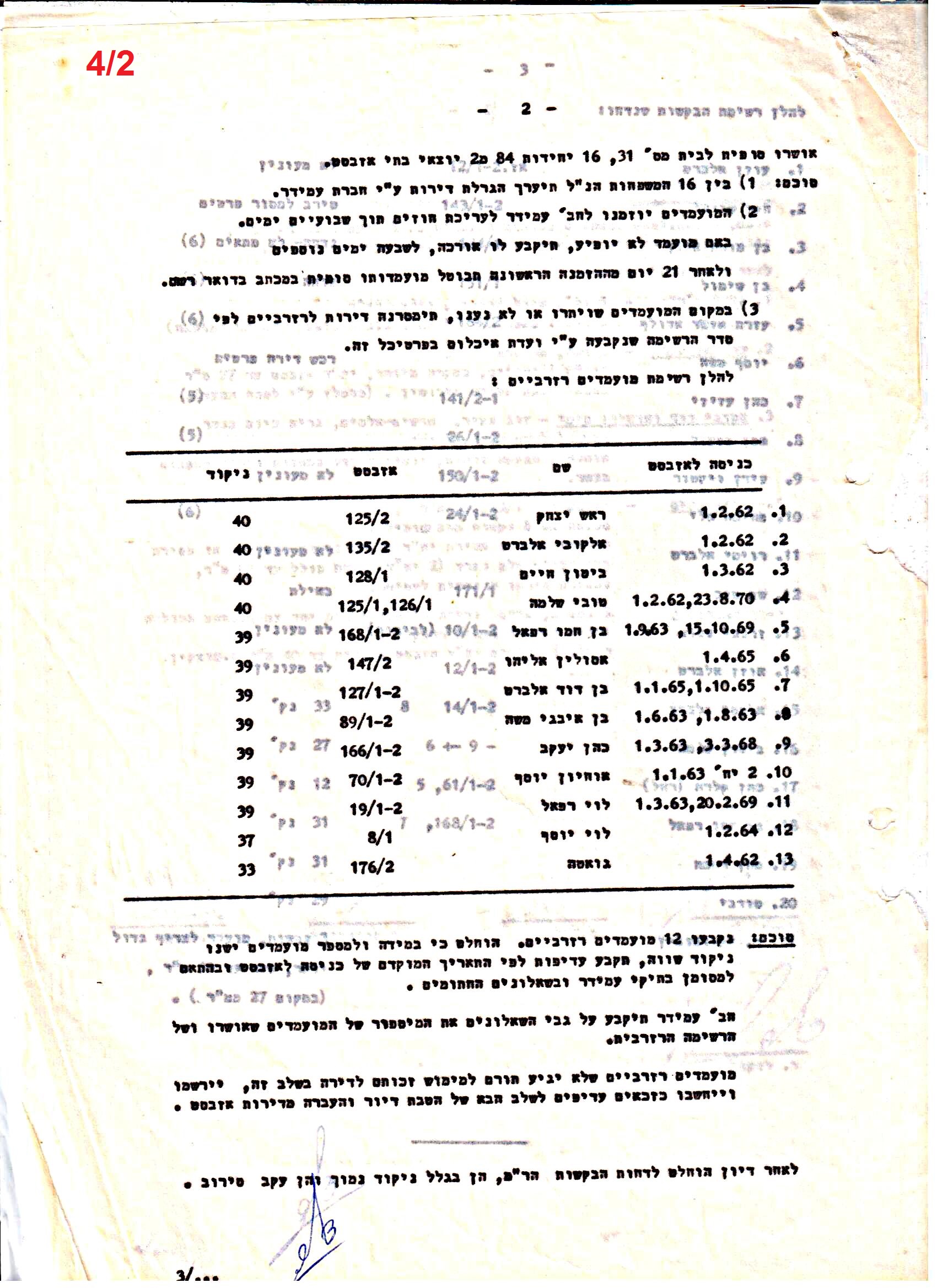פרוטוקולים 35 – ועדות – 7.11.89 – 29.12.76 שונות by riki deri - Illustrated by מוזיאון בית גרושקביץ / כרך 35 - Ourboox.com