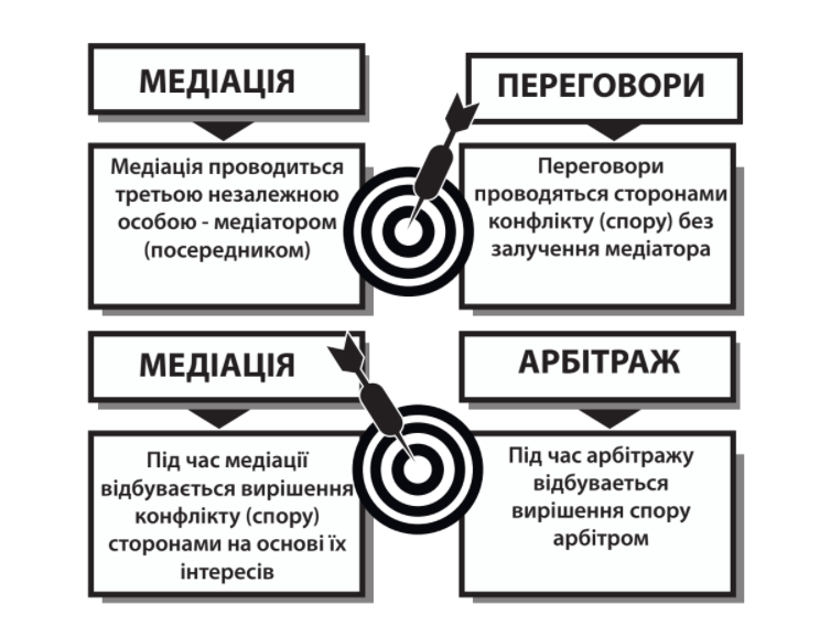 Медіація by Svitlana - Ourboox.com
