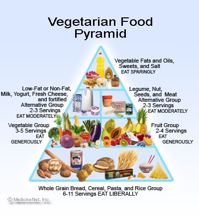 Vegetarian Food by Oksana Rohovets - Ourboox.com