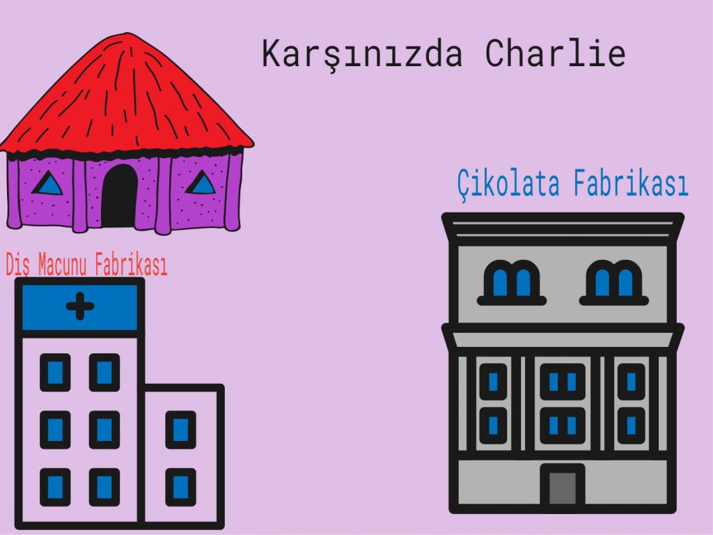CHARLIE’NIN ÇİKOLATA FABRİKASI by seyhan yilmaz - Illustrated by Kitabım Hayal Dünyamda Bir Resim Olsa Kahramanları - Ourboox.com