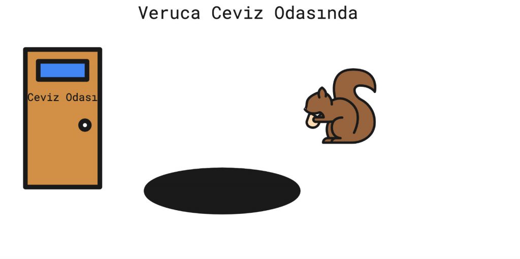 CHARLIE’NIN ÇİKOLATA FABRİKASI by seyhan yilmaz - Illustrated by Kitabım Hayal Dünyamda Bir Resim Olsa Kahramanları - Ourboox.com