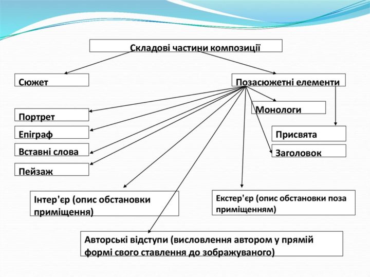 Композиція by Anatolio - Illustrated by Заграбчук Анатолій - Ourboox.com