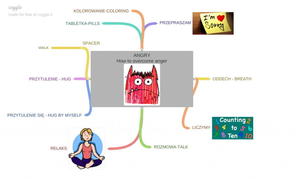 Rady na złość by Anna - Illustrated by Członkowie projektu eTwinning - Ourboox.com