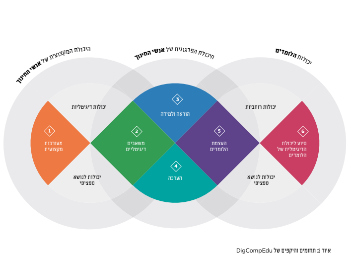 מהתיאוריה למעשה by wafa elhuzayel - Ourboox.com