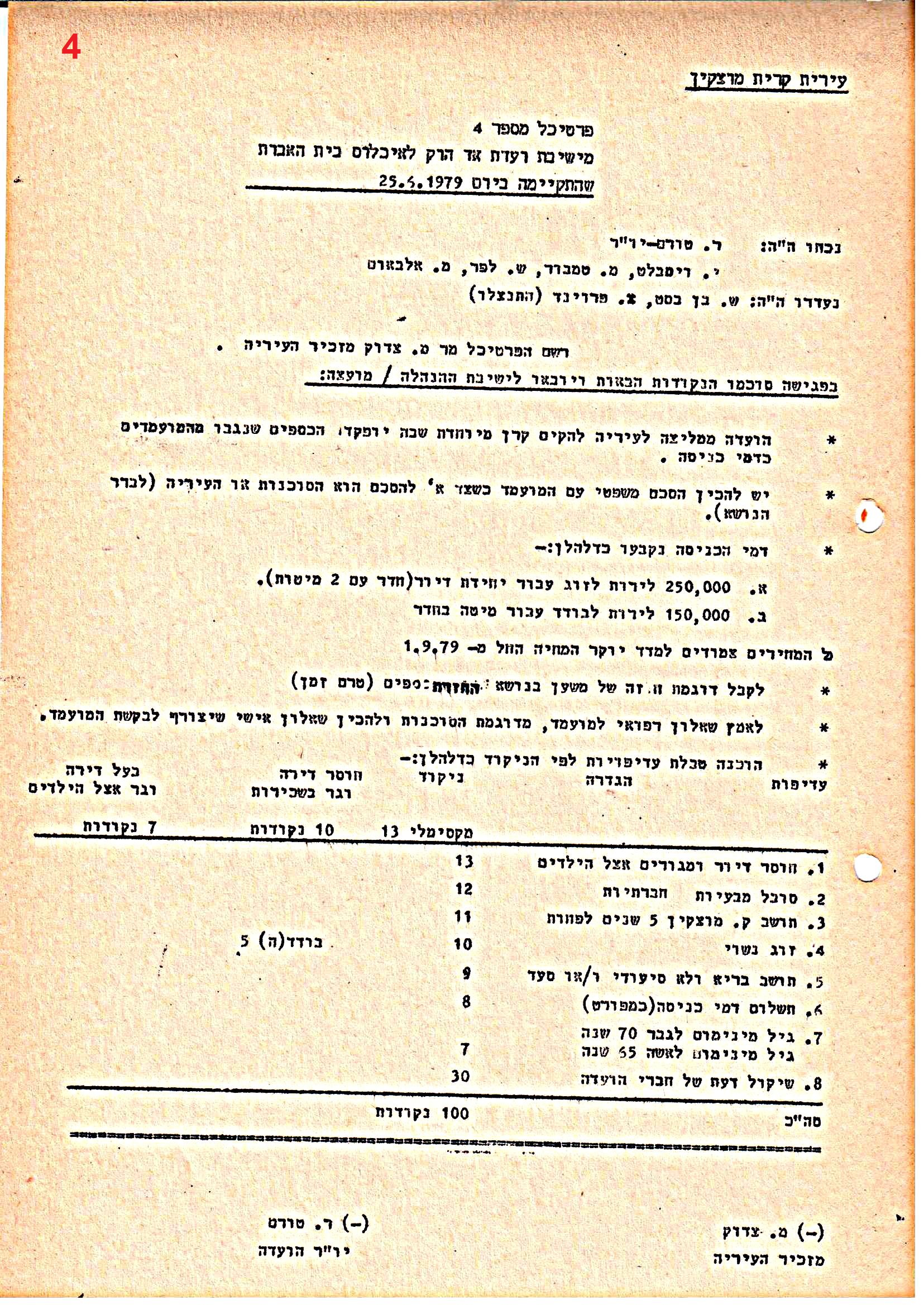 פרוטוקולים 36 – ועדות – 1989 – 1979 שונות by riki deri - Illustrated by מוזיאון בית גרושקביץ / כרך 36 - Ourboox.com
