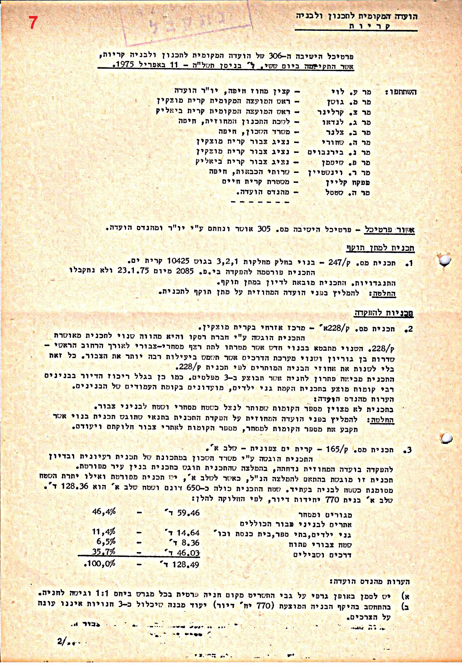 פרוטוקולים 38 – ועדות – 1975 – 1973 ועדת ערים by riki deri - Illustrated by מוזיאון בית גרושקביץ / כרך 38 - Ourboox.com
