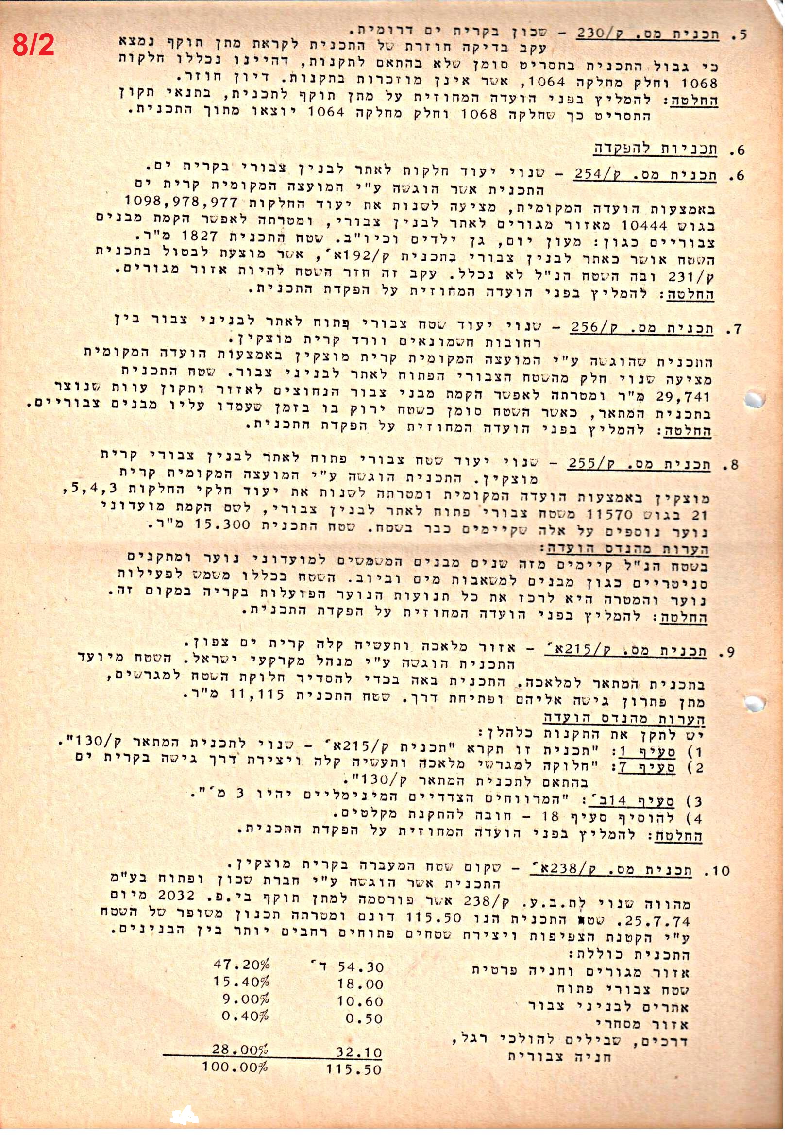 פרוטוקולים 38 – ועדות – 1975 – 1973 ועדת ערים by riki deri - Illustrated by מוזיאון בית גרושקביץ / כרך 38 - Ourboox.com