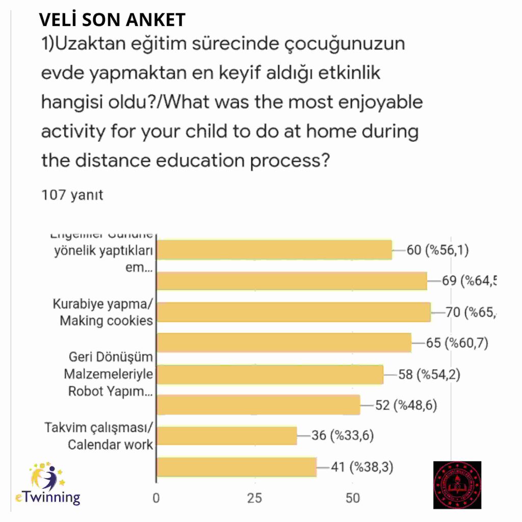 VELİ ANKET SONUÇLARI by elif özkara - Illustrated by ELİF ÖZKARA - Ourboox.com