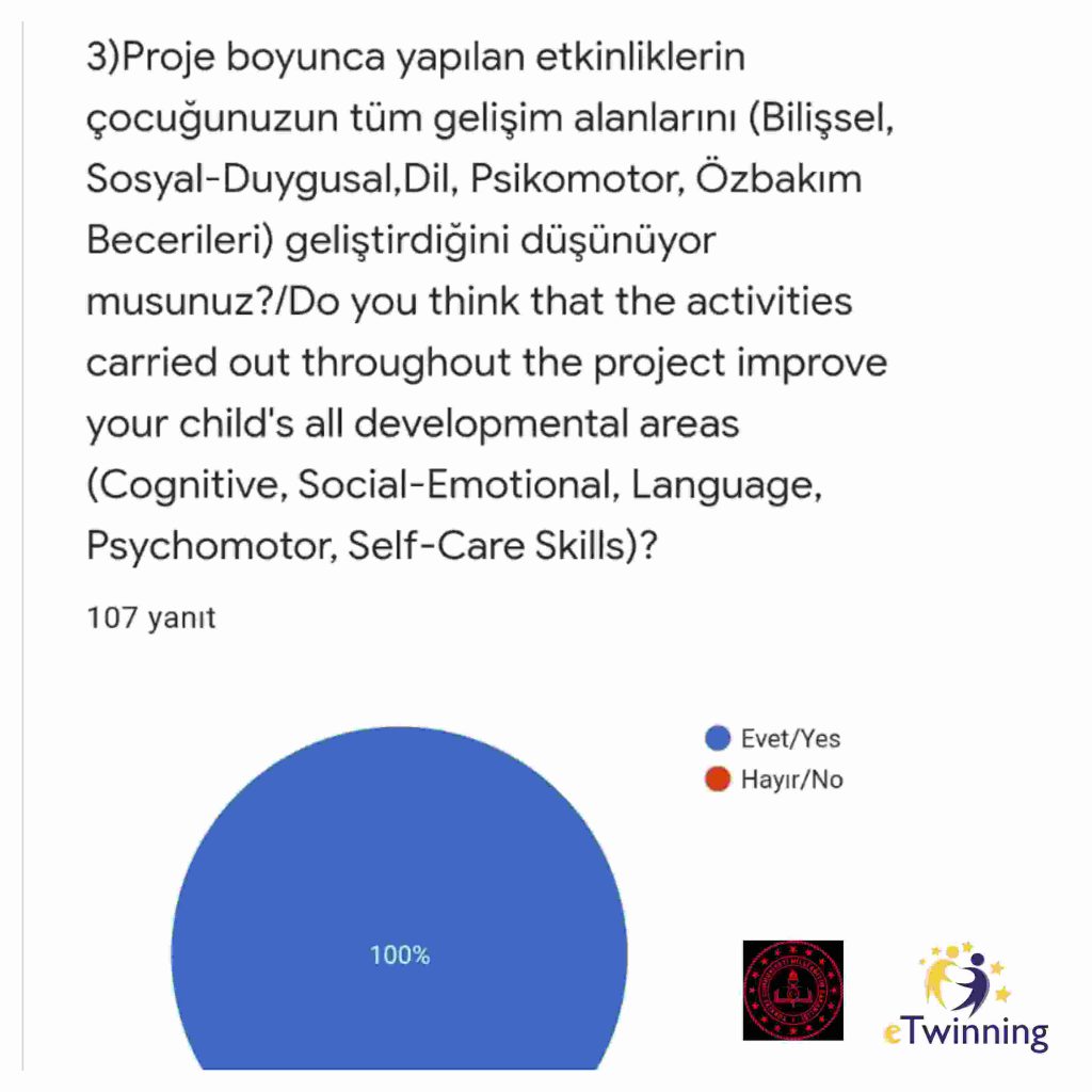 VELİ ANKET SONUÇLARI by elif özkara - Illustrated by ELİF ÖZKARA - Ourboox.com
