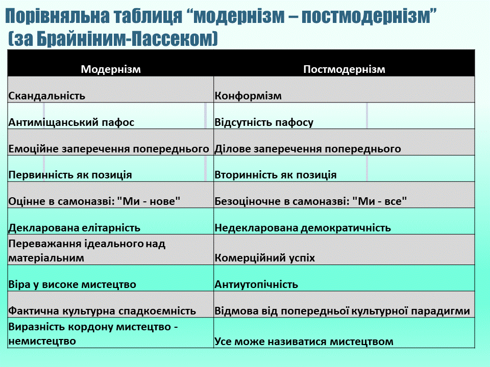 Постмодернізм. “Кожен з нас має багато майбутніх. Ми ж вибираємо одне” М.Павич by violeta - Ourboox.com