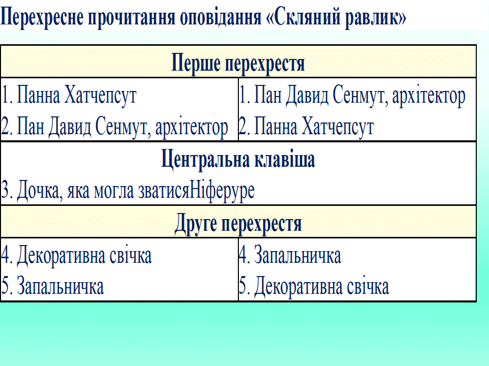 Постмодернізм. “Кожен з нас має багато майбутніх. Ми ж вибираємо одне” М.Павич by violeta - Ourboox.com