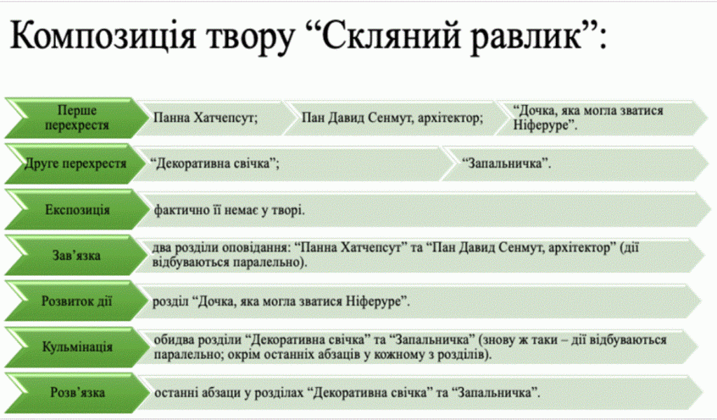 Постмодернізм. “Кожен з нас має багато майбутніх. Ми ж вибираємо одне” М.Павич by violeta - Ourboox.com