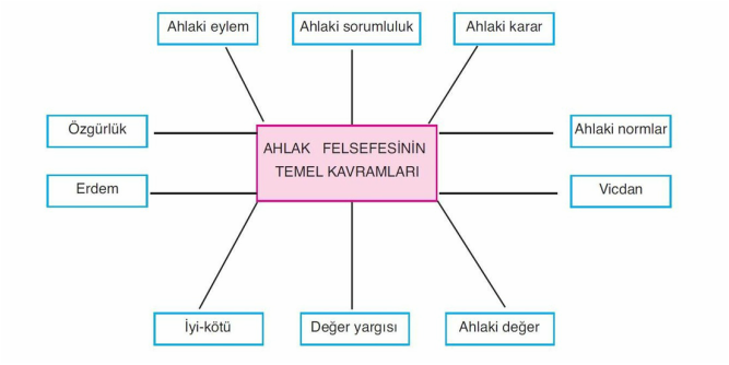 EVRENSEL AHLAK YASASI by Nuray Özdemir - Illustrated by SUDENAZ ÖZDEMİR 10/G 444 - Ourboox.com