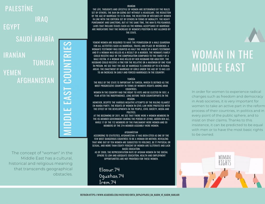 COLLABORATİVE WORK İN MARCH E BOOK by The Value of Women and Gender Equality in the 21 st Century eTwinning Project - Illustrated by March ayı Collaborative Studies book - Ourboox.com