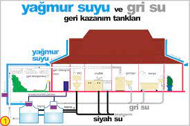 GRİ SU NEDİR by Nuray Özdemir - Illustrated by SUDENAZ ÖZDEMİR 10/G 444 - Ourboox.com