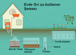 GRİ SU NEDİR by Nuray Özdemir - Illustrated by SUDENAZ ÖZDEMİR 10/G 444 - Ourboox.com