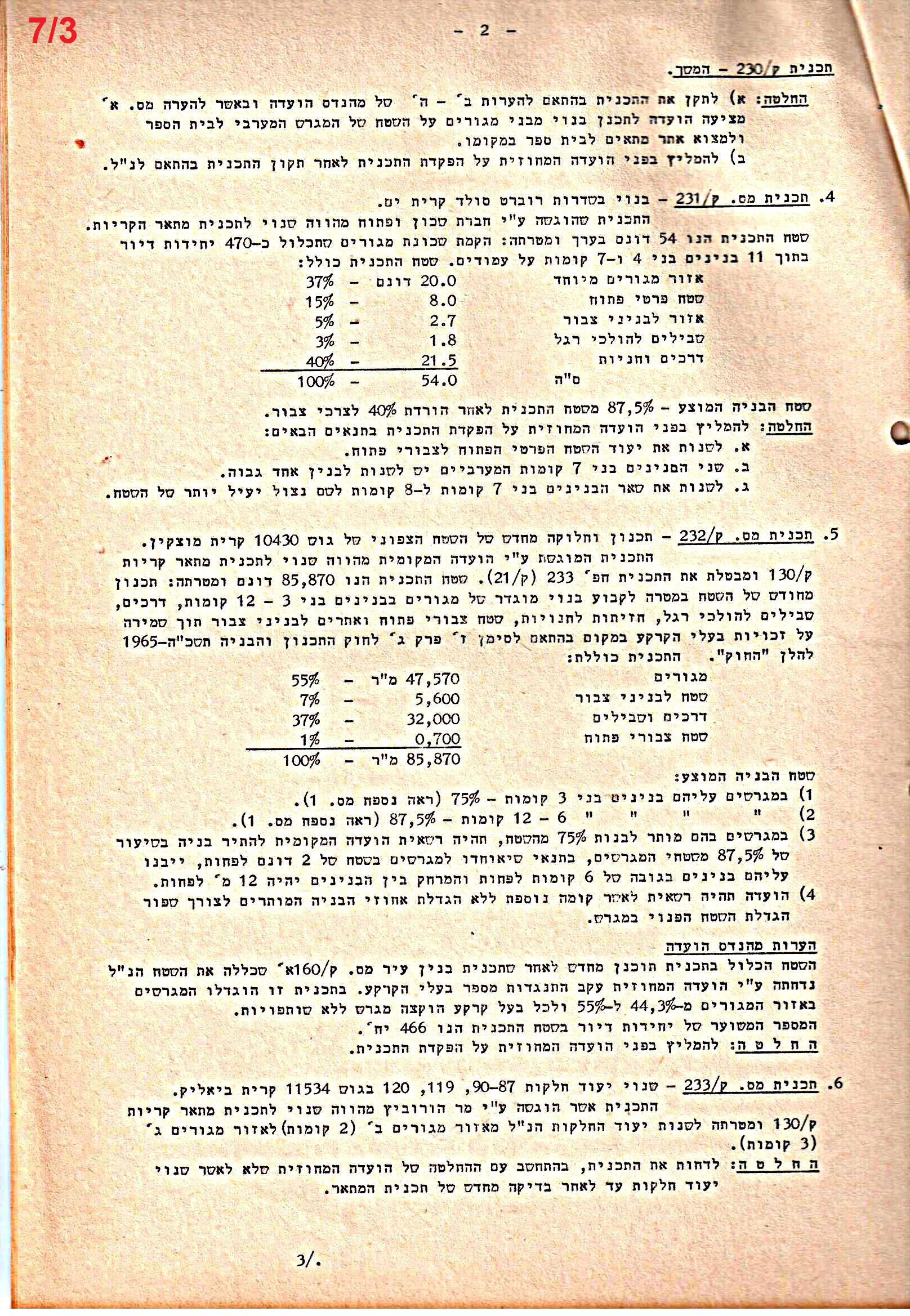 פרוטוקולים 40 – ועדות – 1972 – 1951 ועדת ערים by riki deri - Illustrated by מוזיאון בית גרושקביץ / כרך 40 - Ourboox.com