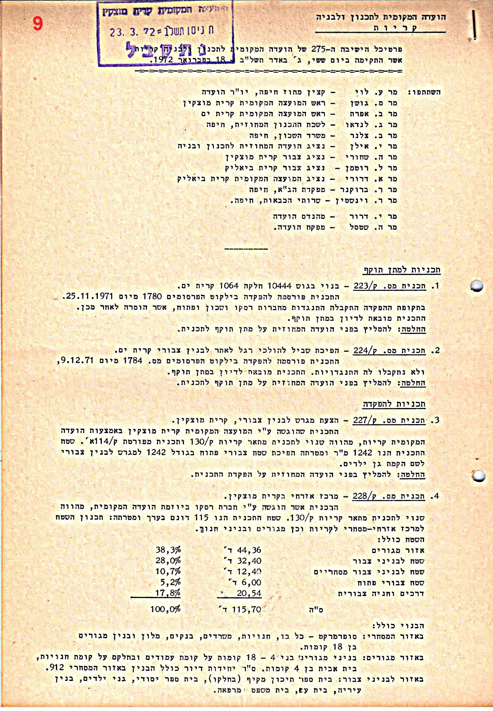 פרוטוקולים 40 – ועדות – 1972 – 1951 ועדת ערים by riki deri - Illustrated by מוזיאון בית גרושקביץ / כרך 40 - Ourboox.com