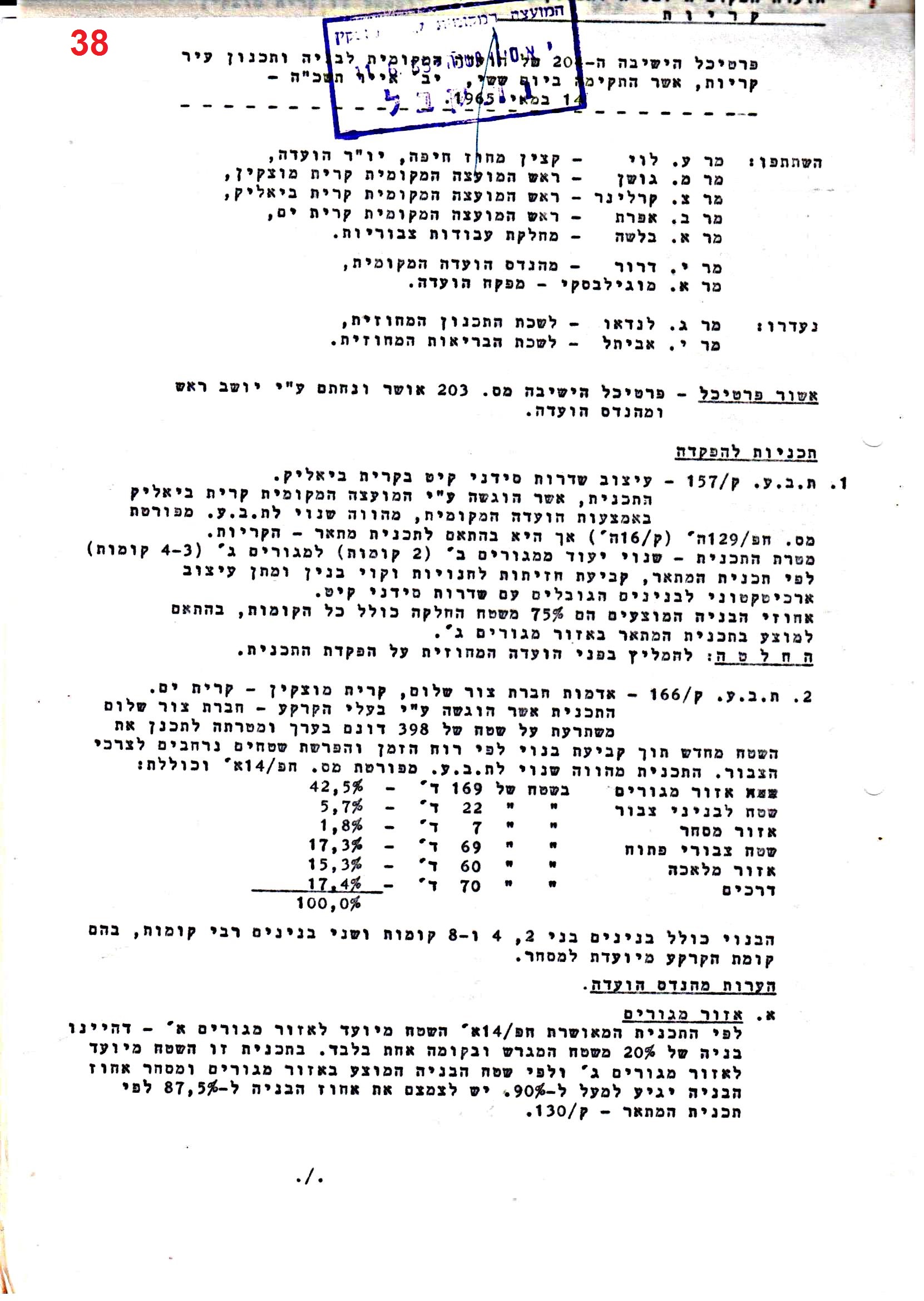 פרוטוקולים 40 – ועדות – 1972 – 1951 ועדת ערים by riki deri - Illustrated by מוזיאון בית גרושקביץ / כרך 40 - Ourboox.com