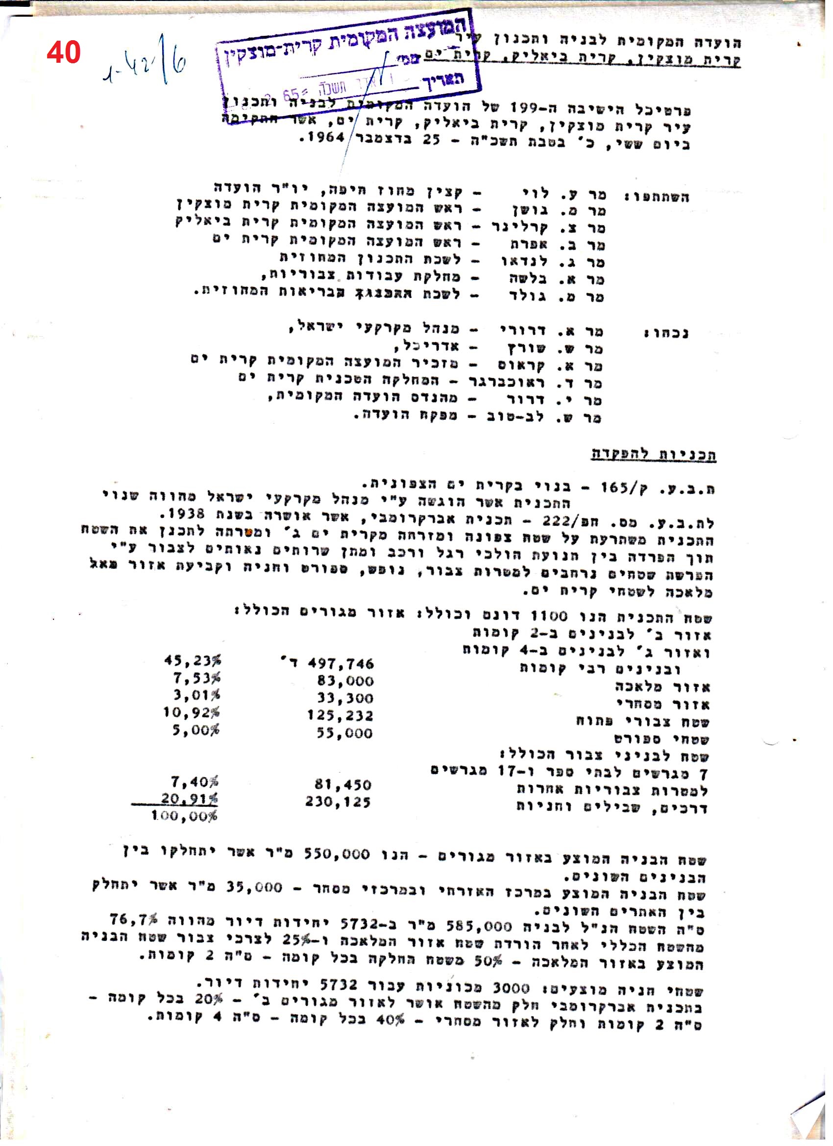 פרוטוקולים 40 – ועדות – 1972 – 1951 ועדת ערים by riki deri - Illustrated by מוזיאון בית גרושקביץ / כרך 40 - Ourboox.com