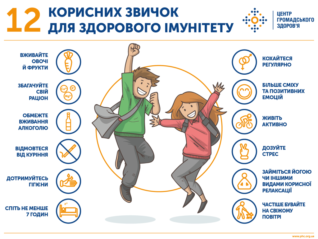 Корисні та шкідливі звички by Ірина Мякота - Ourboox.com