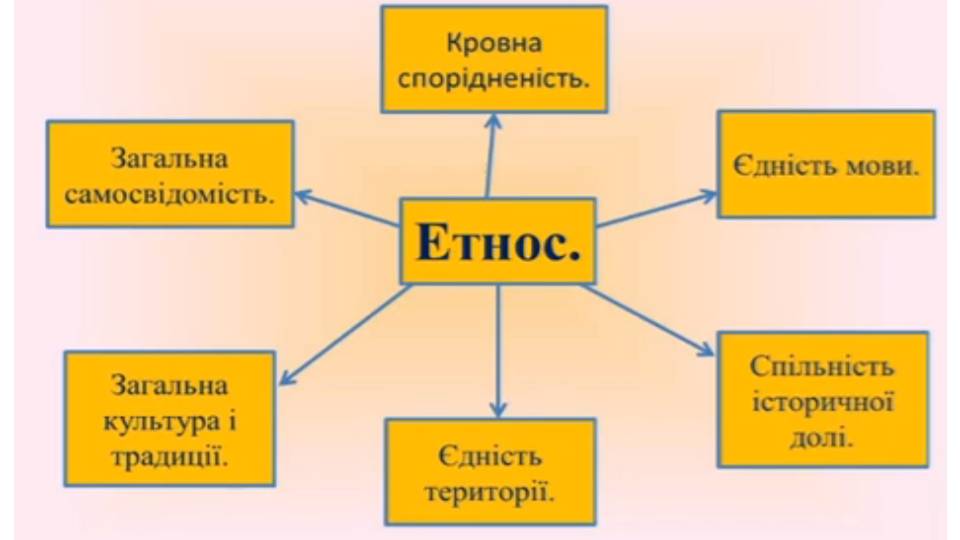 Етнічний склад населення світу by Сополєва Галина - Ourboox.com