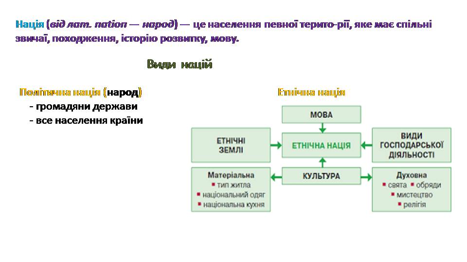 Етнічний склад населення світу by Сополєва Галина - Ourboox.com