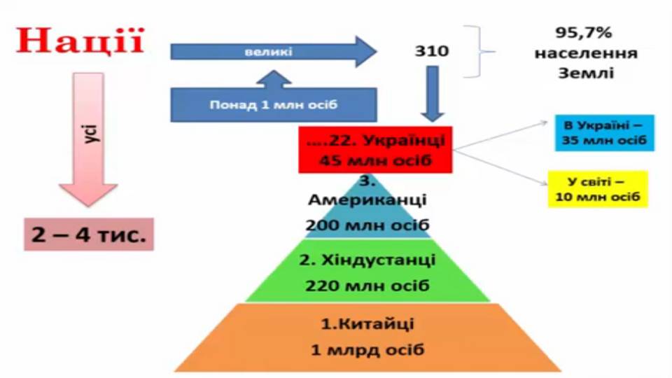 Етнічний склад населення світу by Сополєва Галина - Ourboox.com