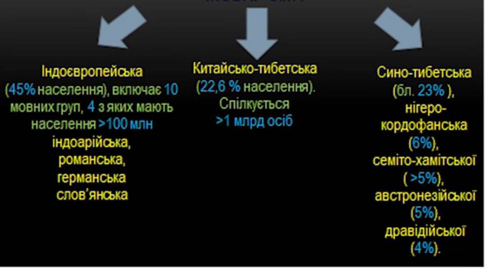 Етнічний склад населення світу by Сополєва Галина - Ourboox.com