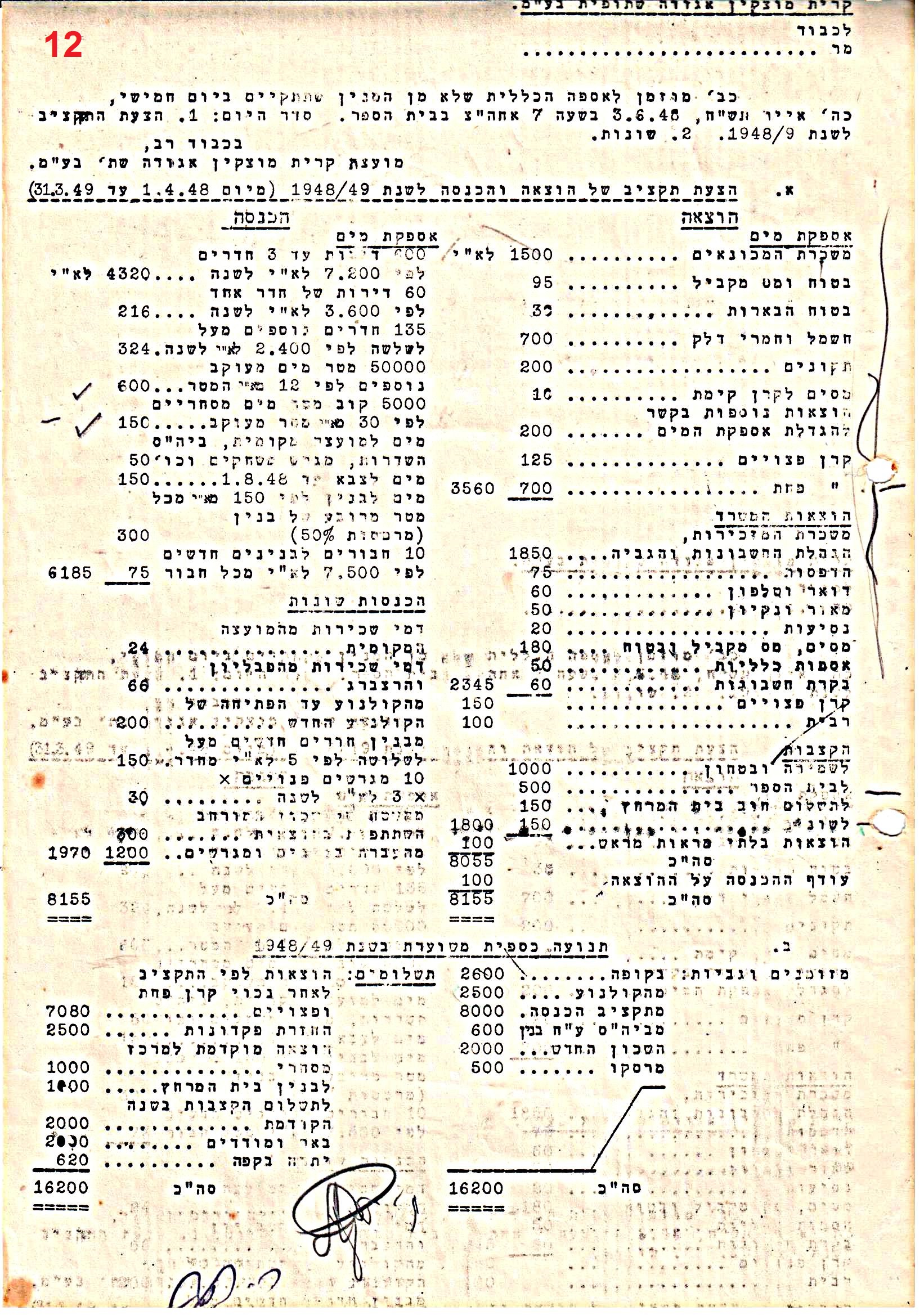 פרוטוקול 41 אגודה שיתופית – אסיפה כללית 1946 – 1954 by riki deri - Illustrated by מוזיאון בית גרושקביץ / כרך 41 - Ourboox.com