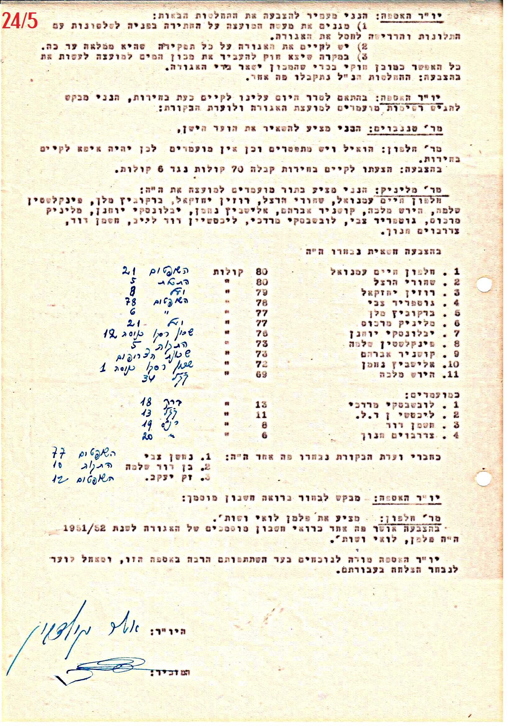 פרוטוקול 41 אגודה שיתופית – אסיפה כללית 1946 – 1954 by riki deri - Illustrated by מוזיאון בית גרושקביץ / כרך 41 - Ourboox.com