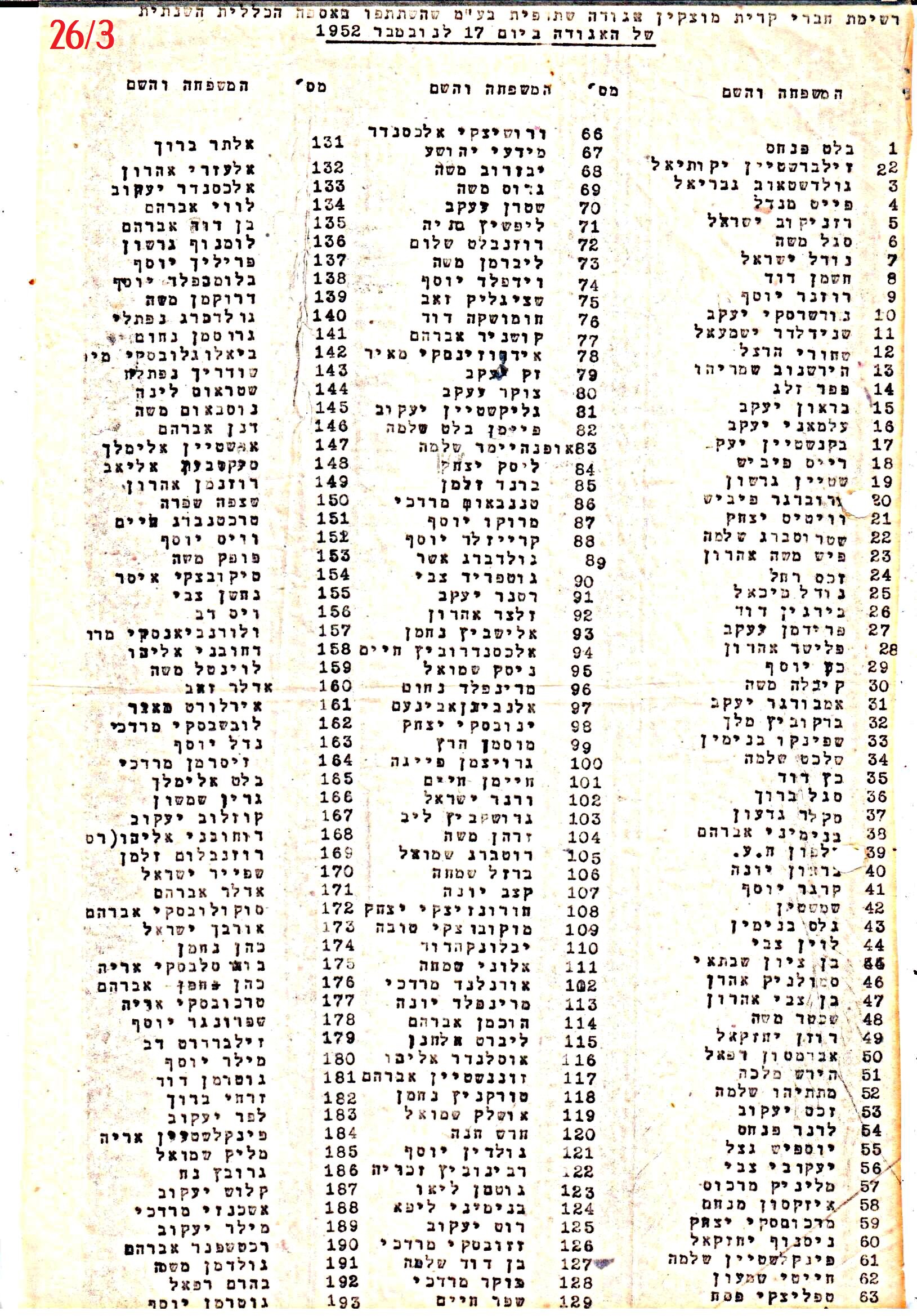 פרוטוקול 41 אגודה שיתופית – אסיפה כללית 1946 – 1954 by riki deri - Illustrated by מוזיאון בית גרושקביץ / כרך 41 - Ourboox.com