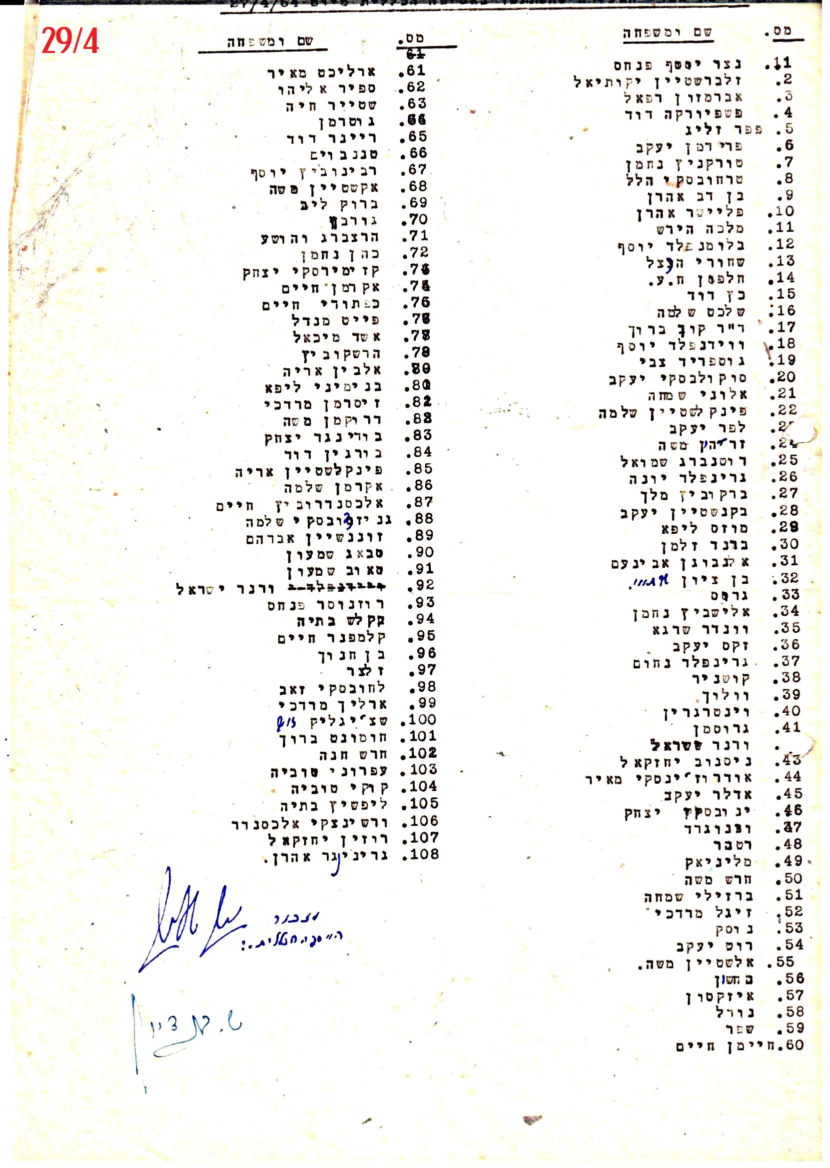 פרוטוקול 41 אגודה שיתופית – אסיפה כללית 1946 – 1954 by riki deri - Illustrated by מוזיאון בית גרושקביץ / כרך 41 - Ourboox.com
