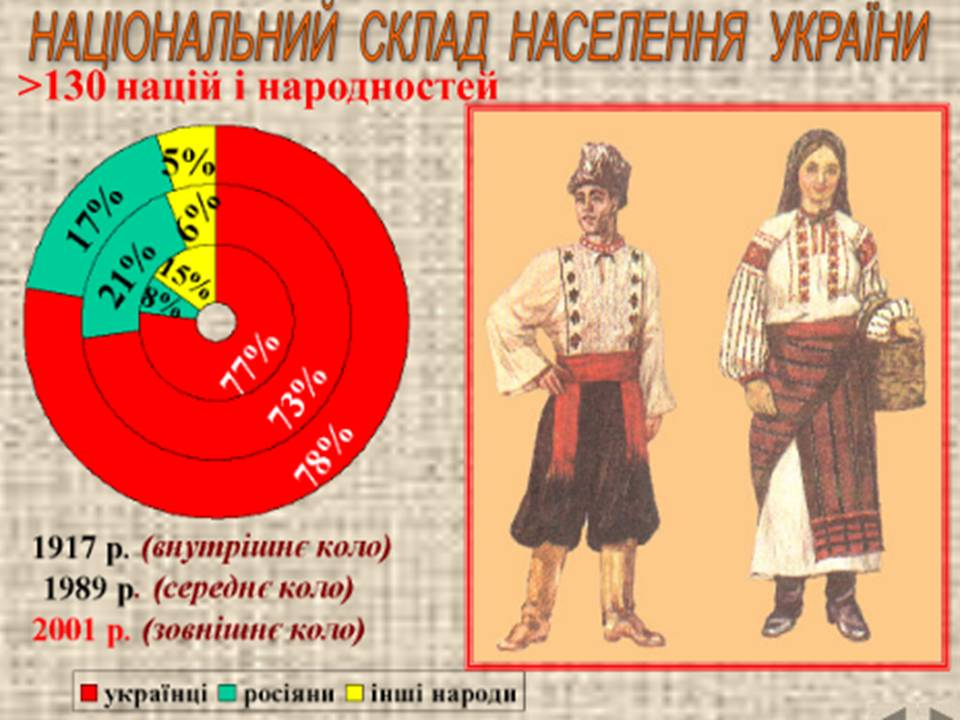 Національний склад населення Україна by Сополєва Галина - Ourboox.com