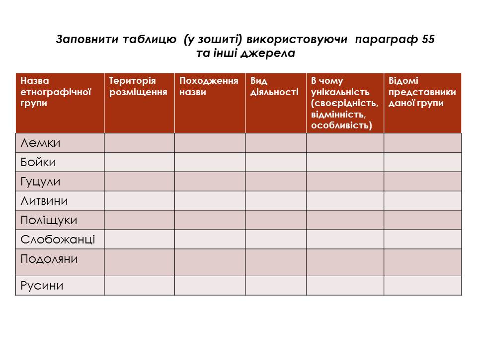 Національний склад населення Україна by Сополєва Галина - Ourboox.com