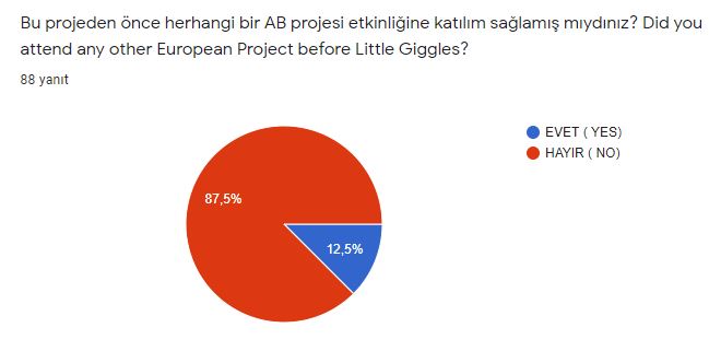 Little Giggles Students Survey Analysis by DİDEM BALCI GÜVENER - Illustrated by Didem Balcı Güvener - Ourboox.com