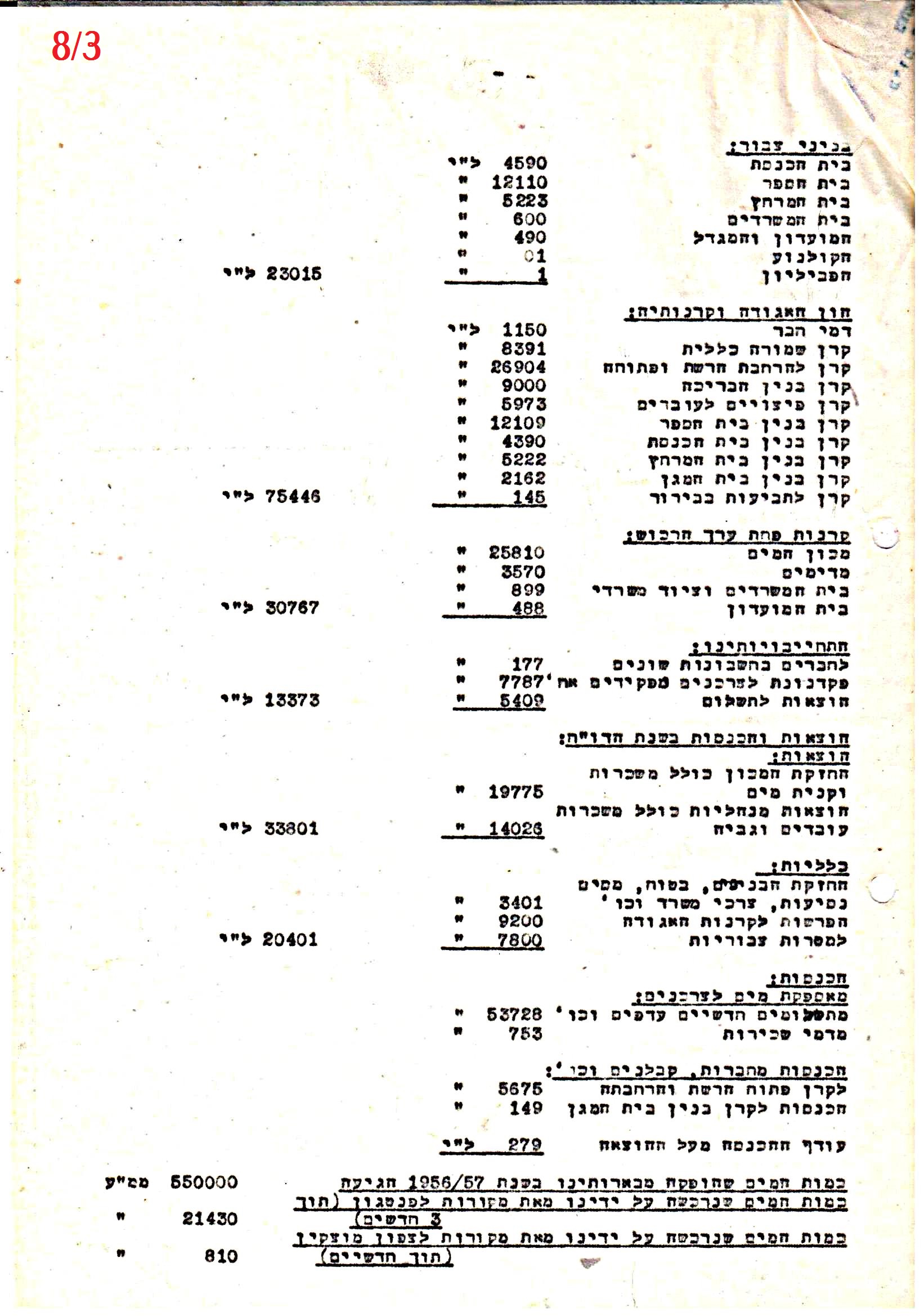 פרוטוקול 42 אגודה שיתופית – אסיפה כללית 1960 – 1955 by riki deri - Illustrated by מוזיאון בית גרושקביץ / כרך 42 - Ourboox.com