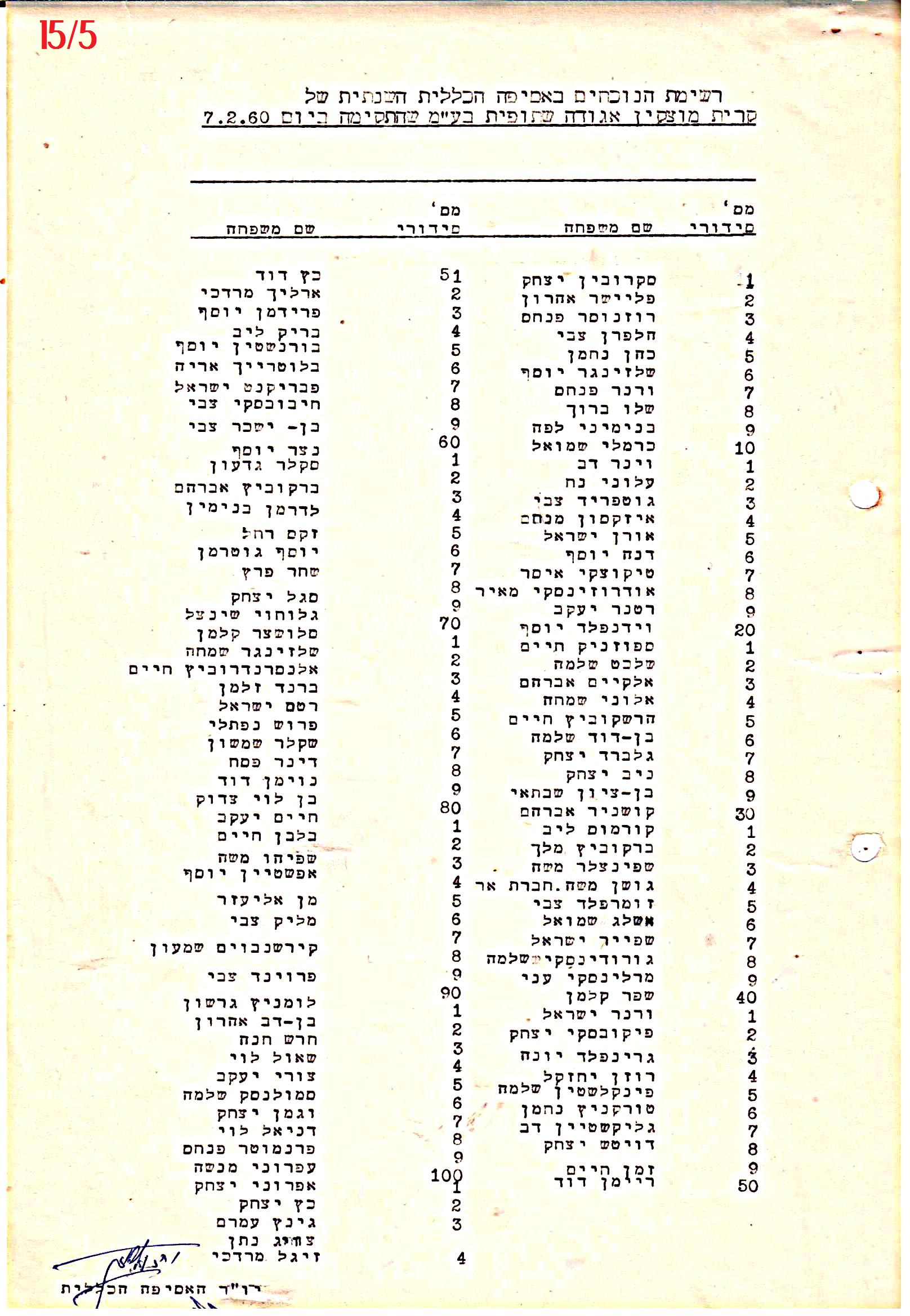 פרוטוקול 42 אגודה שיתופית – אסיפה כללית 1960 – 1955 by riki deri - Illustrated by מוזיאון בית גרושקביץ / כרך 42 - Ourboox.com