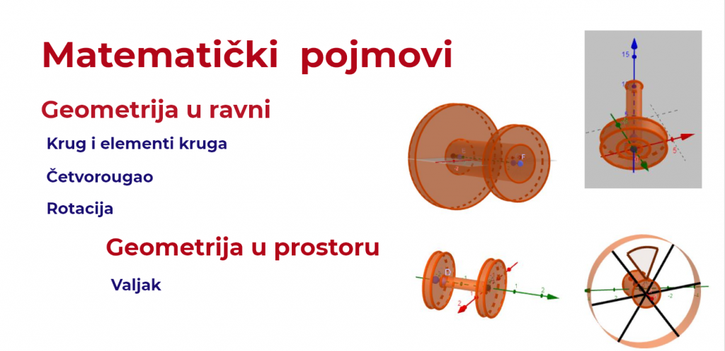 Точак знања се покреће by Marina Lakcevic - Illustrated by students od Elementary school "Vuk Karadžić" - Ourboox.com