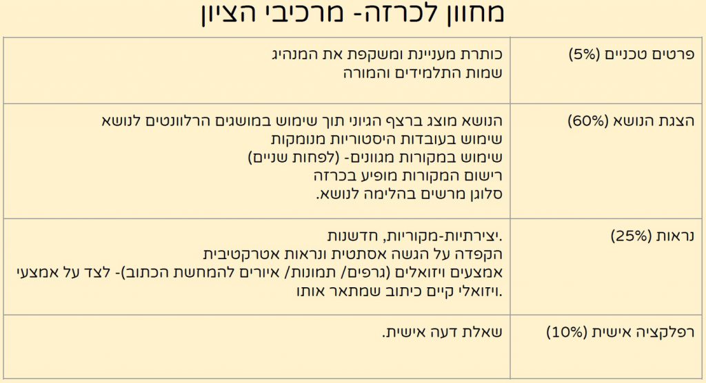 הערכה חלופית בית שני לכיתה י by sharon - Ourboox.com