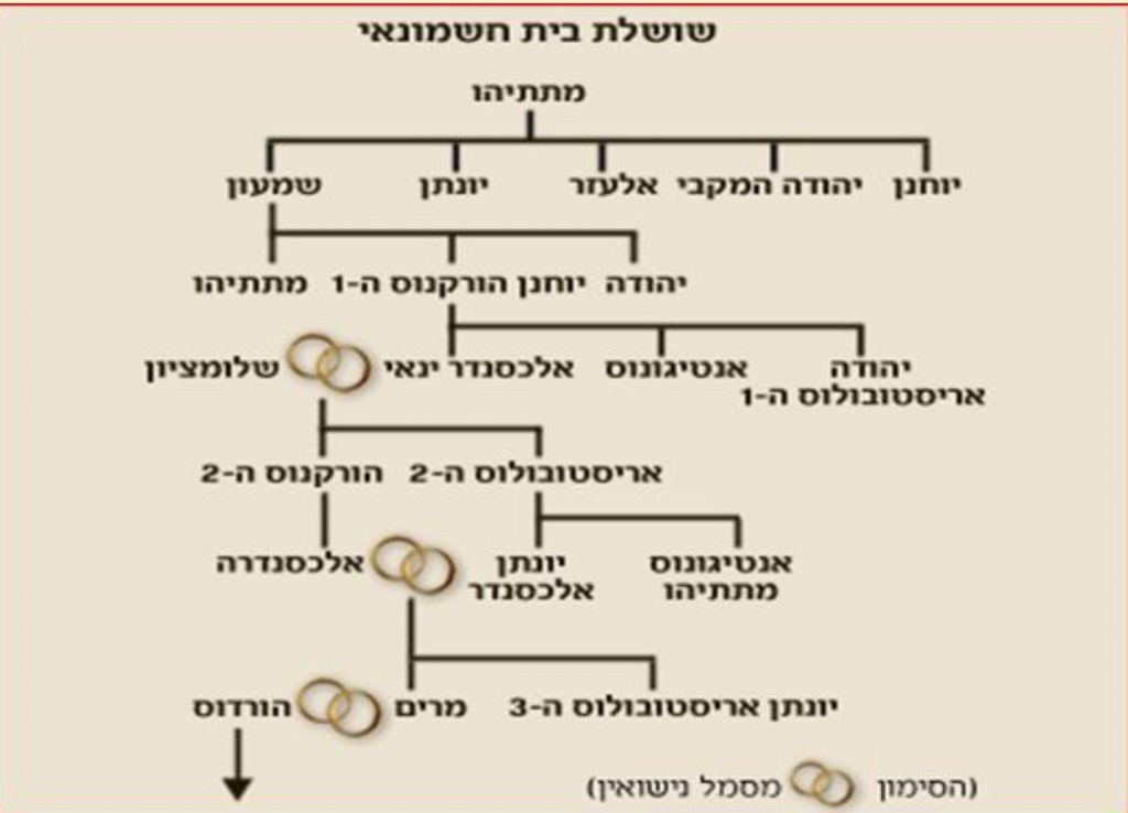 הערכה חלופית בית שני לכיתה י by sharon - Ourboox.com