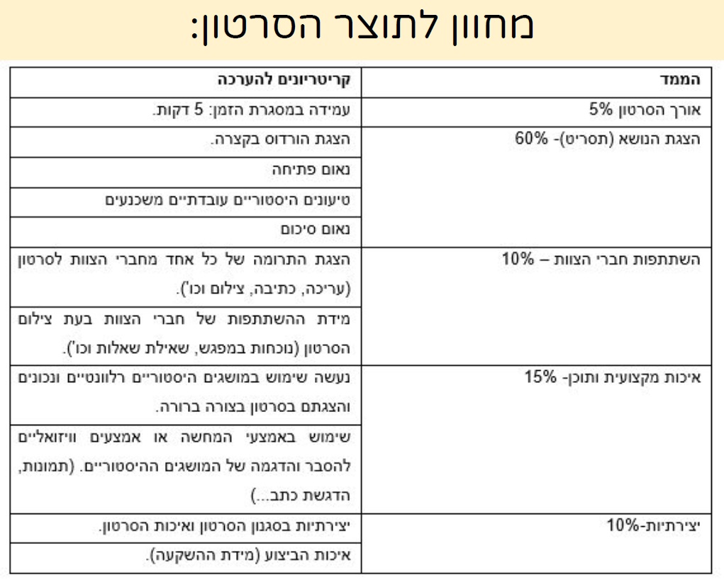 הערכה חלופית בית שני לכיתה י by sharon - Ourboox.com