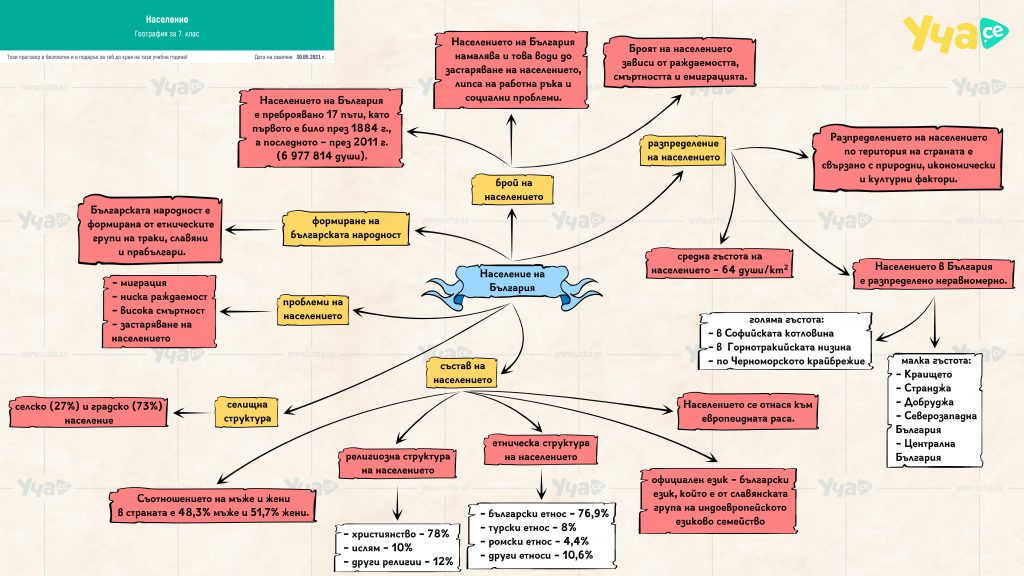 География 7. клас by Nevin Caliskan - Ourboox.com
