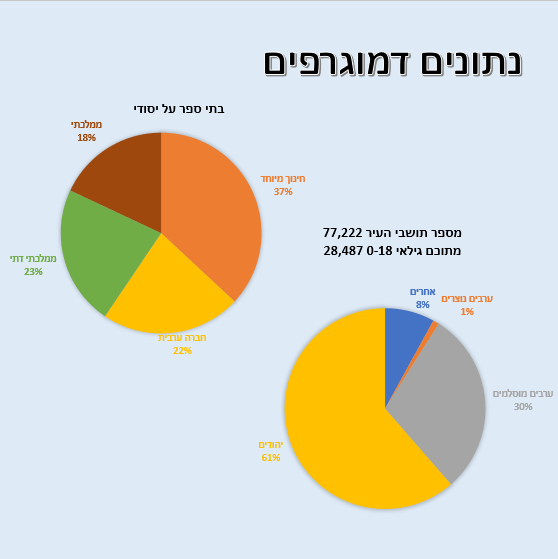 רעות by kidum noar - Ourboox.com