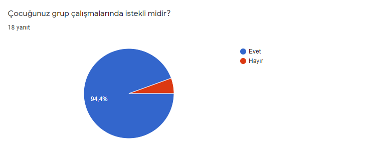 Anket Adına oynuyorum Öğreniyorum Veli Ön Anketi ve Analiz Sonucu Ve Anket Değerlendirme by Veysel B - Illustrated by Eylül Şehri ULU - Ourboox.com