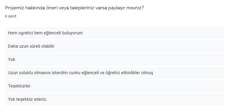 Oynuyorum Öğreniyorum Veli Son Anket Analiz Sonucu ve Anket Değerlendirme by Eylül Şehri ULU - Illustrated by Eylül Şehri ULU - Ourboox.com