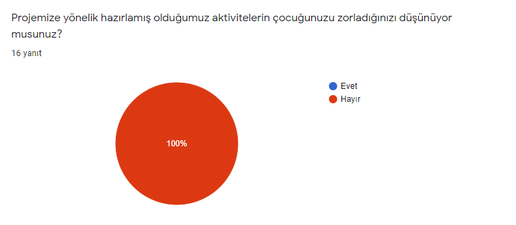 Oynuyorum Öğreniyorum Veli Son Anket Analiz Sonucu ve Anket Değerlendirme by Eylül Şehri ULU - Illustrated by Eylül Şehri ULU - Ourboox.com