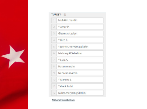 COLLABORATIVE TRAVEL GUIDE My eTwinning Journey by Aslı Yalçın - Ourboox.com