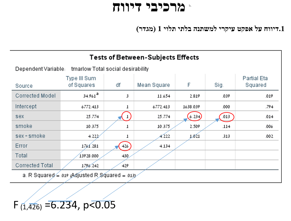 חוברת תרגילים – SPSS by shay ukrop - Ourboox.com
